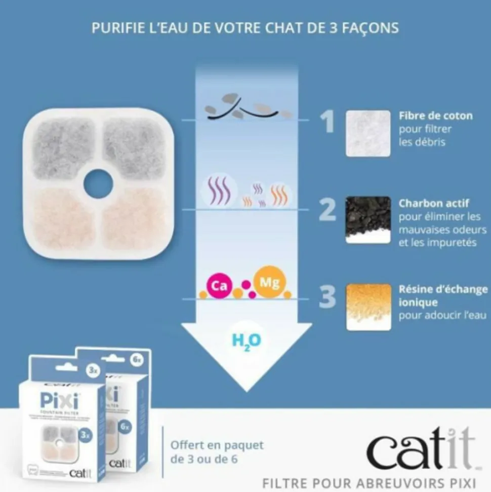 CAT IT - Catit 3 filtres pour fontaine a eau pixi