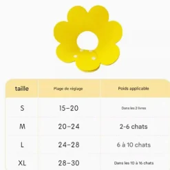 DOWNYPAWS - Collerette élisabéthain chat chien 2 pièces ajustable