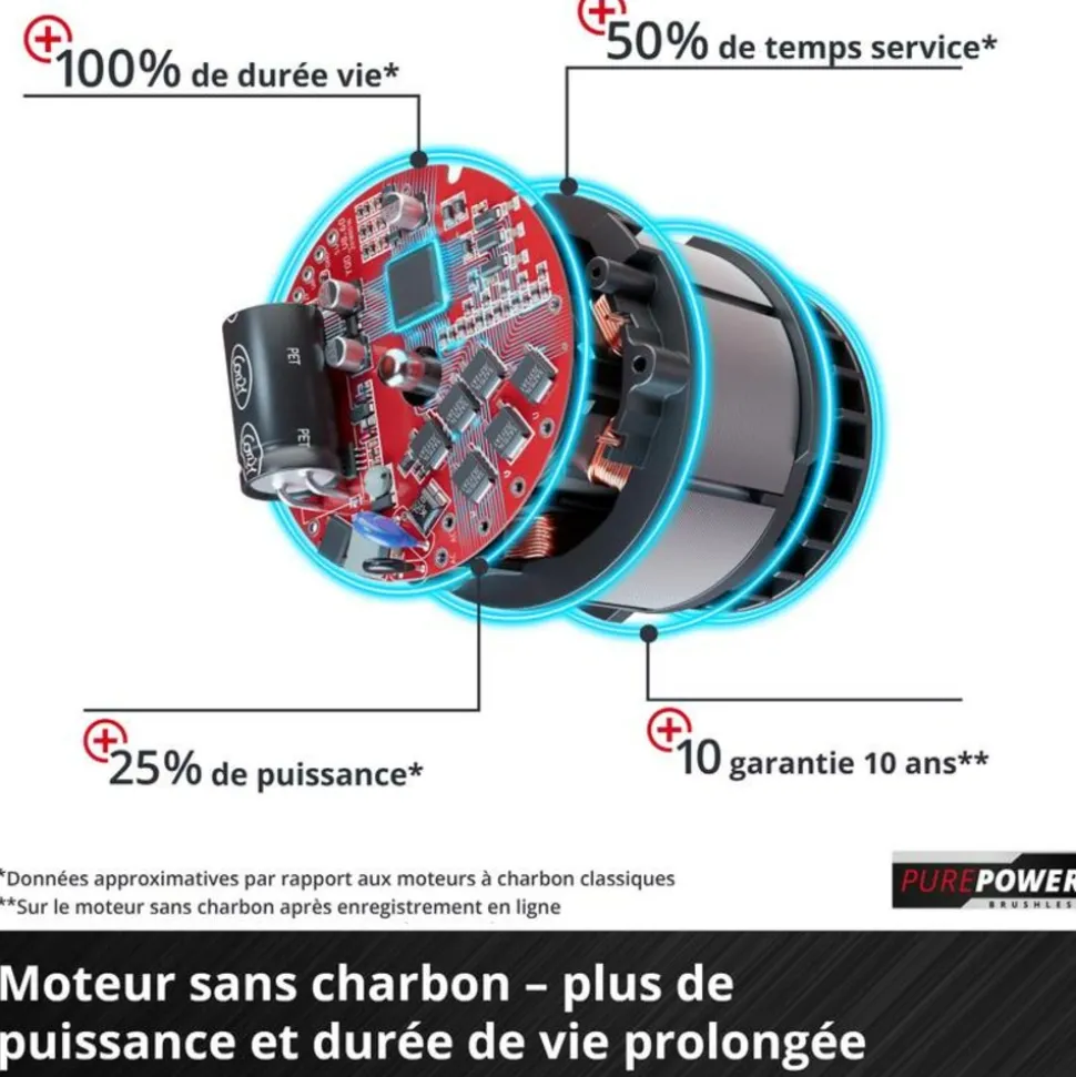 EINHELL - Coupe bordure sans fil gp-ct 36/35 li bl-solo