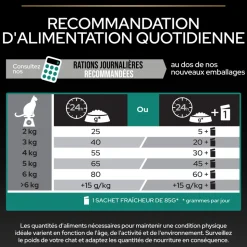 PROPLAN - Croquettes chat adulte stérilisé au saumon Super Premium - 3 kg